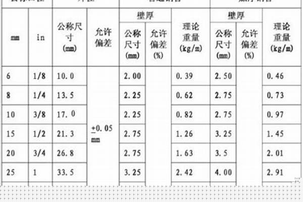 國標(biāo)sc焊接鋼管壁厚標(biāo)準(zhǔn)_國標(biāo)sc焊接鋼管壁厚標(biāo)準(zhǔn)是多少