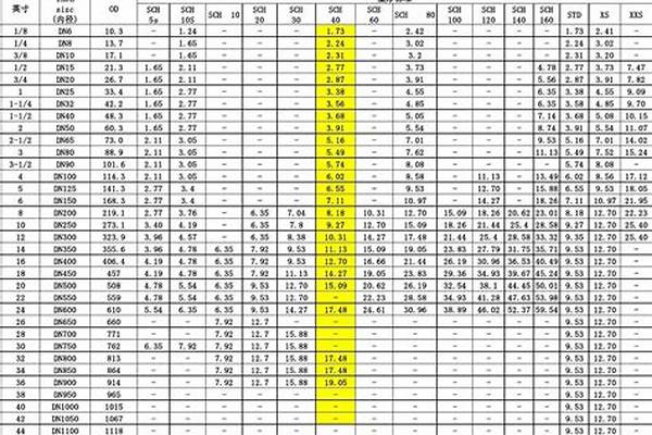 國(guó)標(biāo)48鋼管壁厚標(biāo)準(zhǔn)_國(guó)標(biāo)48鋼管壁厚標(biāo)準(zhǔn)表