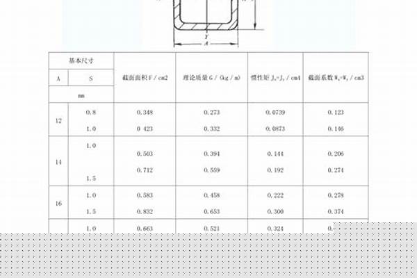 國標4040方管壁厚_國標4040方管壁厚重量
