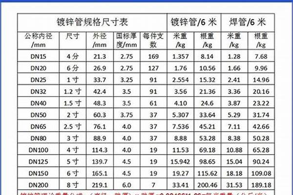 60鋼管壁厚/a_60鋼管壁厚