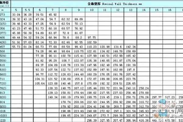50鋼管的規(guī)格型號(hào)/a_50鋼管的規(guī)格型號(hào)