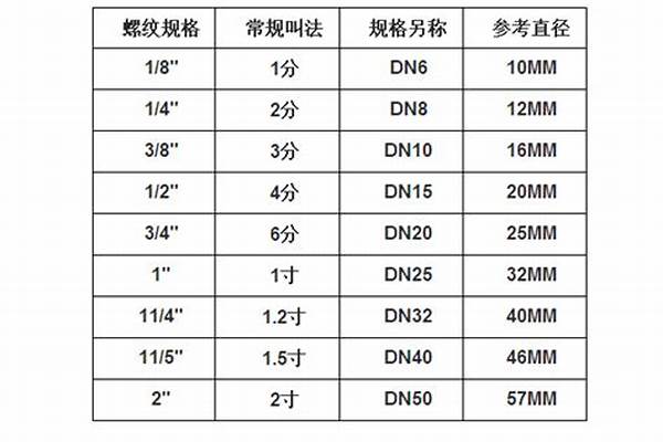 4分水管是多少mm/a_4分水管是多少mm內徑