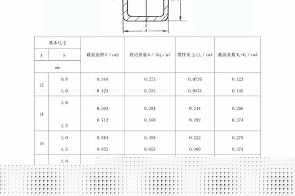 4乘6方管價格表/a_4乘6方管價格表