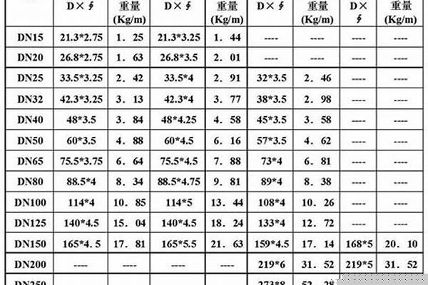 159焊管?chē)?guó)標(biāo)厚度/a_159焊管?chē)?guó)標(biāo)厚度