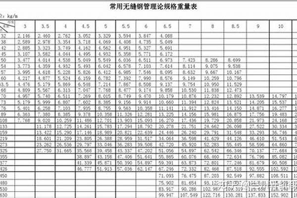 159無縫管道價(jià)格/a_159無縫管道價(jià)格
