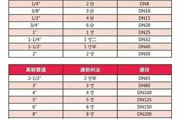 焊管150國(guó)標(biāo)多厚/a_150焊管國(guó)標(biāo)厚度是多少