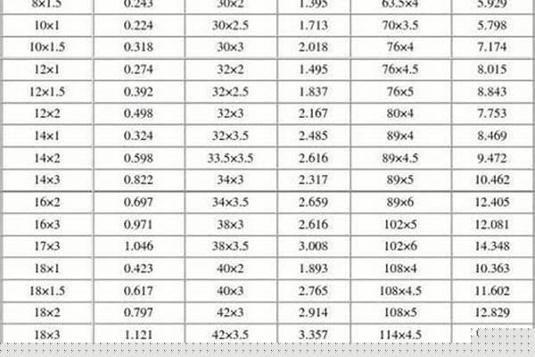 140圓管理論重量/a_140圓管理論重量表