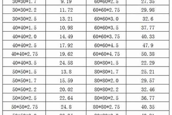120鍍鋅管價(jià)格表/a_120鍍鋅管價(jià)格表