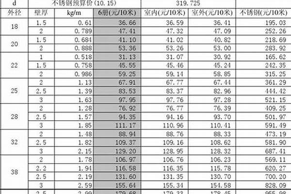 108鋼管價(jià)格表/a_108鋼管價(jià)格表