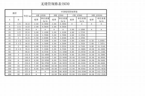108無縫鋼管價格/a_108無縫鋼管價格表