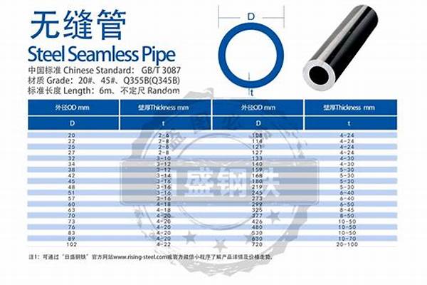 108無縫管價(jià)格/a_108無縫管多少錢一噸