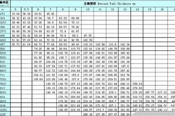 100鋼管重量/a_100鋼管重量是多少