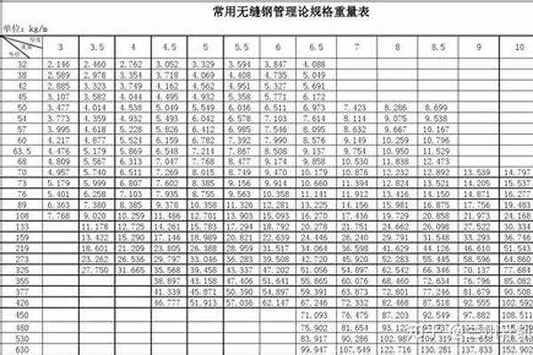 100無縫管規(guī)格/a_100無縫管外徑