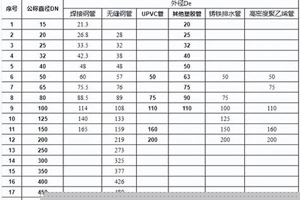 dn20是幾分管/a_DN20是幾分管?