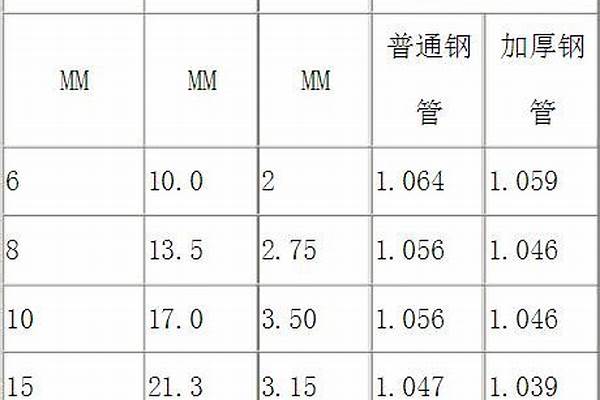鍍鋅鋼管規(guī)格壁厚/a_鍍鋅鋼管規(guī)格壁厚