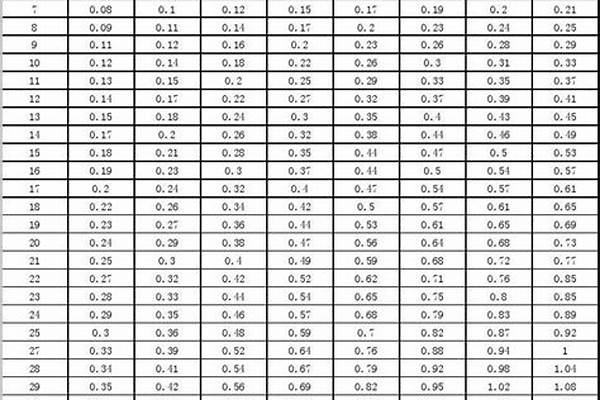 鋼管單位長(zhǎng)度重量/a_鋼管單位長(zhǎng)度重量
