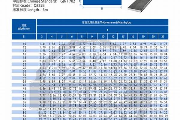 扁管鋼材的規(guī)格/a_鋼材扁管的規(guī)格型號(hào)