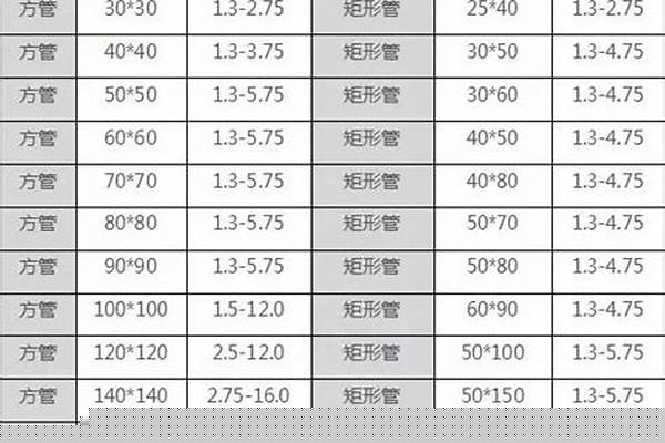 方管有幾種型號(hào)/a_方管有幾種型號(hào)規(guī)格