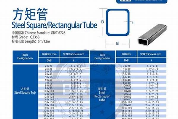 方管國家標準多少錢/a_方管最新國家標準